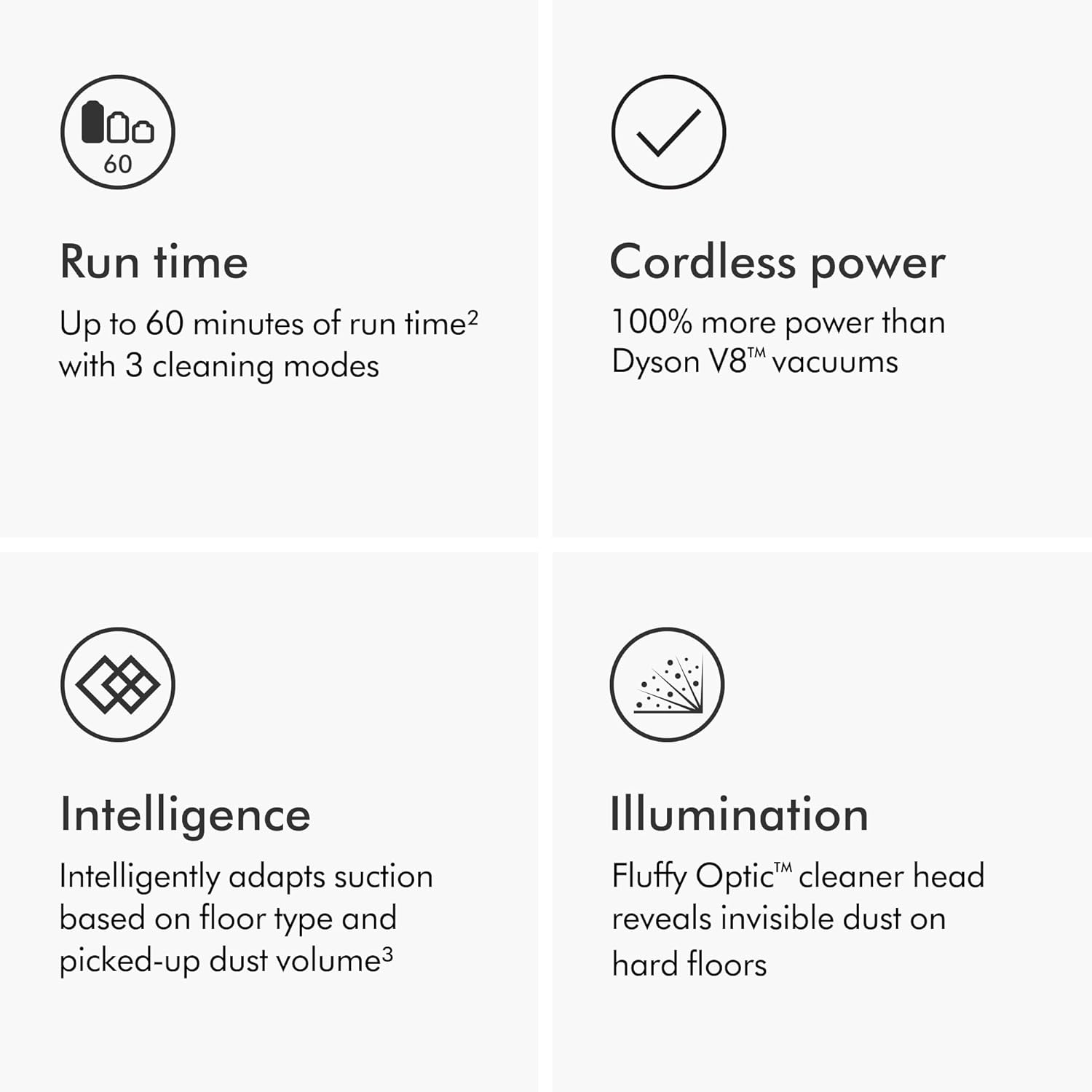 Dyson V15 Detect Plus Cordless Vacuum collection | LIDL