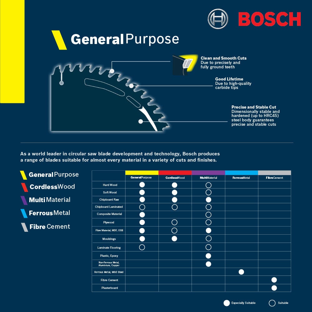 BOSCH 184mm 20T TCT General Purpose Circular Saw Blade collection | LIDL